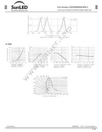 XZFBBMDKDG92W-3 Datasheet Page 2