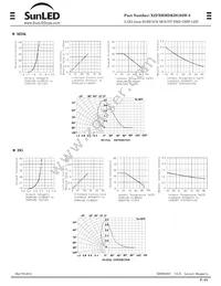 XZFBBMDKDG92W-3 Datasheet Page 3