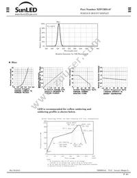 XZFCBD14C Datasheet Page 2