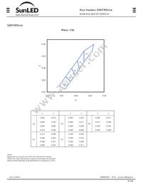 XZFCWD14A Datasheet Page 3