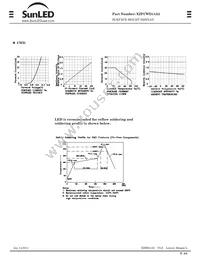 XZFCWD14A2 Datasheet Page 2