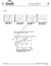 XZFCWD14C2 Datasheet Page 2