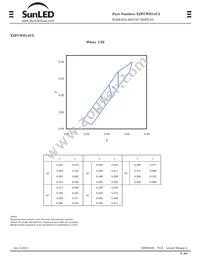 XZFCWD14C2 Datasheet Page 3