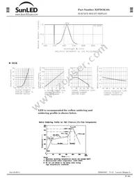 XZFDGK10A Datasheet Page 2