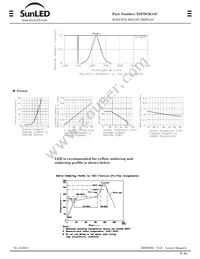 XZFDGK14C Datasheet Page 2