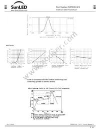 XZFDGK14C2 Datasheet Page 2