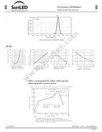 XZFMDK05A Datasheet Page 2