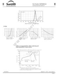 XZFMDK07A2 Datasheet Page 2