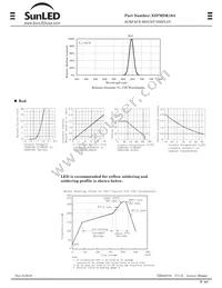 XZFMDK10A Datasheet Page 2