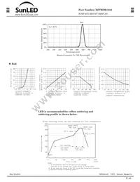 XZFMDK10A2 Datasheet Page 2