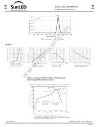 XZFMDK14C2 Datasheet Page 2