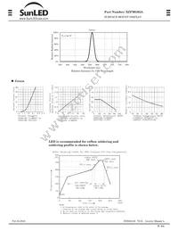 XZFMG05A Datasheet Page 2