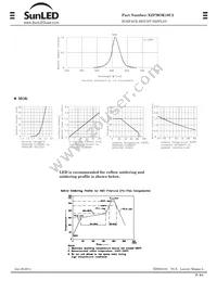 XZFMOK10C2 Datasheet Page 2