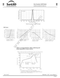 XZFVG05A Datasheet Page 2