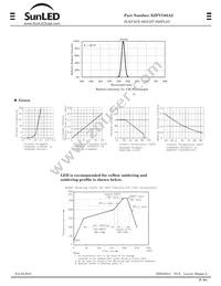 XZFVG05A2 Datasheet Page 2