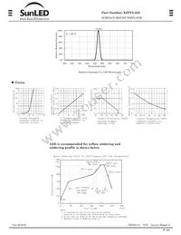 XZFVG10A Datasheet Page 2