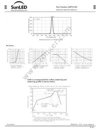 XZFVG10C Datasheet Page 2