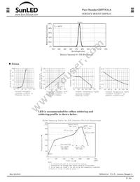 XZFVG14A Datasheet Page 2