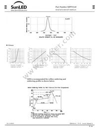 XZFVG14C Datasheet Page 2