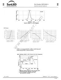 XZFVG20C-A Datasheet Page 2