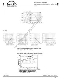 XZFWS67S Datasheet Page 3