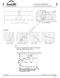 XZM2ACR105S Datasheet Page 3