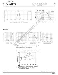 XZM2ACR45SB Datasheet Page 3