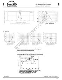 XZM2ACR53W-8 Datasheet Page 2