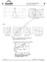 XZM2CRK45WT-9 Datasheet Page 2