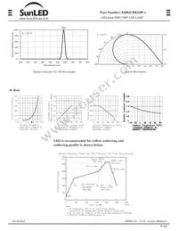 XZM2CRK53W-1 Datasheet Page 2