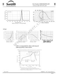 XZM2CRK53WA-8ST Datasheet Page 2