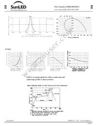 XZM2CRK54W-1 Datasheet Page 2