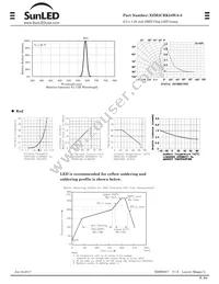 XZM2CRK54WA-8 Datasheet Page 2