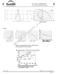 XZM2CRK55W-1 Datasheet Page 2