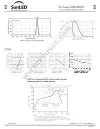 XZM2CRK55W-3 Datasheet Page 2