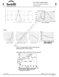 XZM2CRK56W Datasheet Page 2