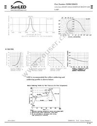 XZM2CRK67S Datasheet Page 3