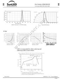 XZM2CRK78W Datasheet Page 2