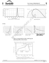 XZM2CRK81FS Datasheet Page 3