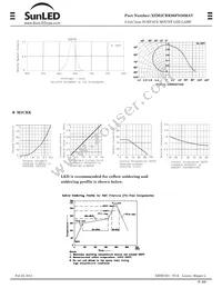 XZM2CRK96FS50MAV Datasheet Page 3