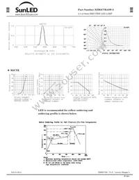 XZM2CYK45W-2 Datasheet Page 2