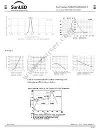 XZM2CYK45W50MAV-6 Datasheet Page 2