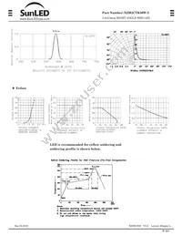 XZM2CYK50W-2 Datasheet Page 2