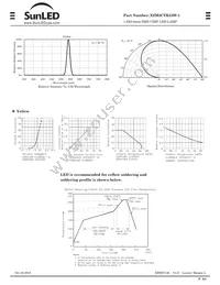 XZM2CYK53W-1 Datasheet Page 2