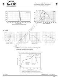 XZM2CYK53WA-8ST Datasheet Page 2