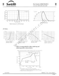 XZM2CYK55W-3 Datasheet Page 2