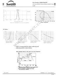 XZM2CYK67WT Datasheet Page 2