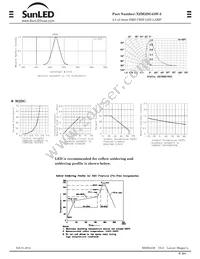 XZM2DG45W-2 Datasheet Page 2