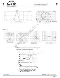 XZM2DG45WT Datasheet Page 2