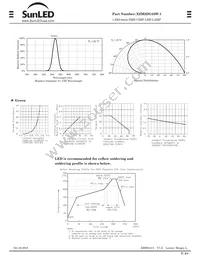 XZM2DG53W-1 Datasheet Page 2